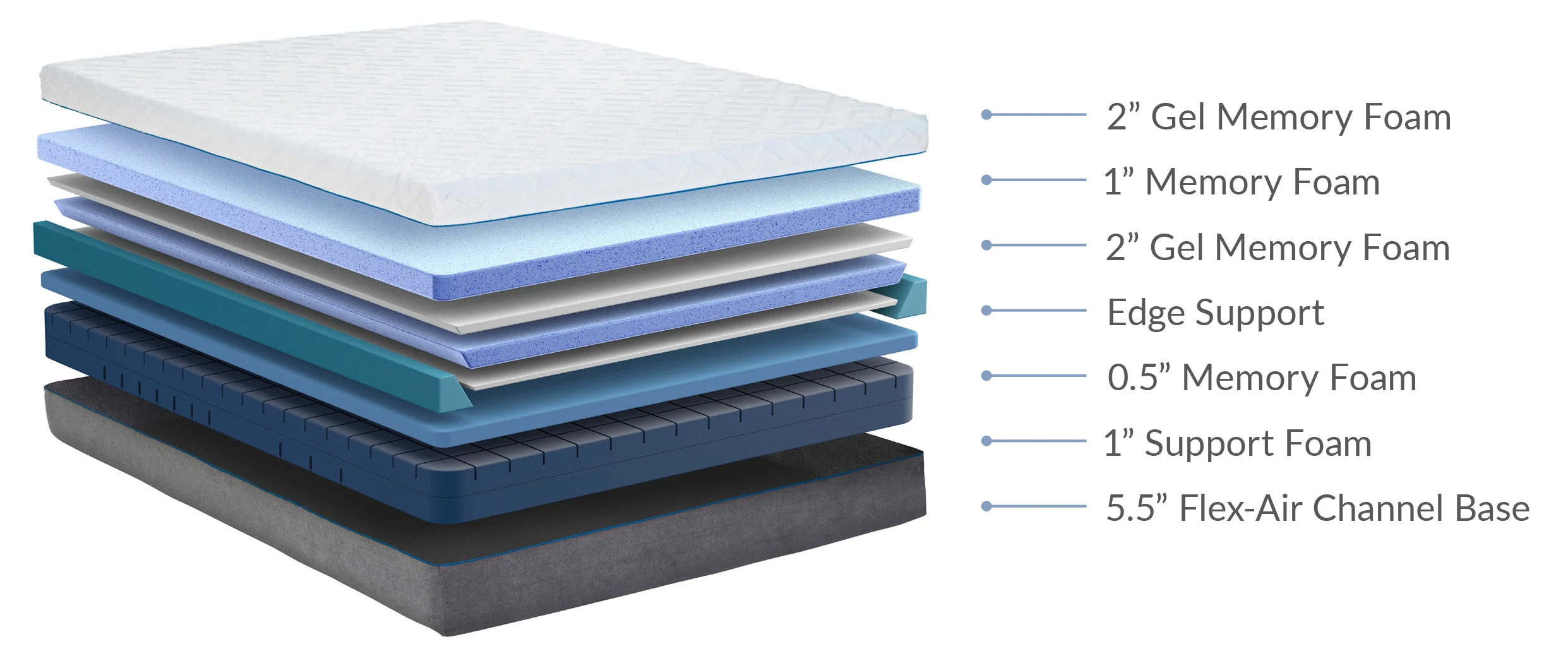 12" Gel Plush Memory Foam Mattress