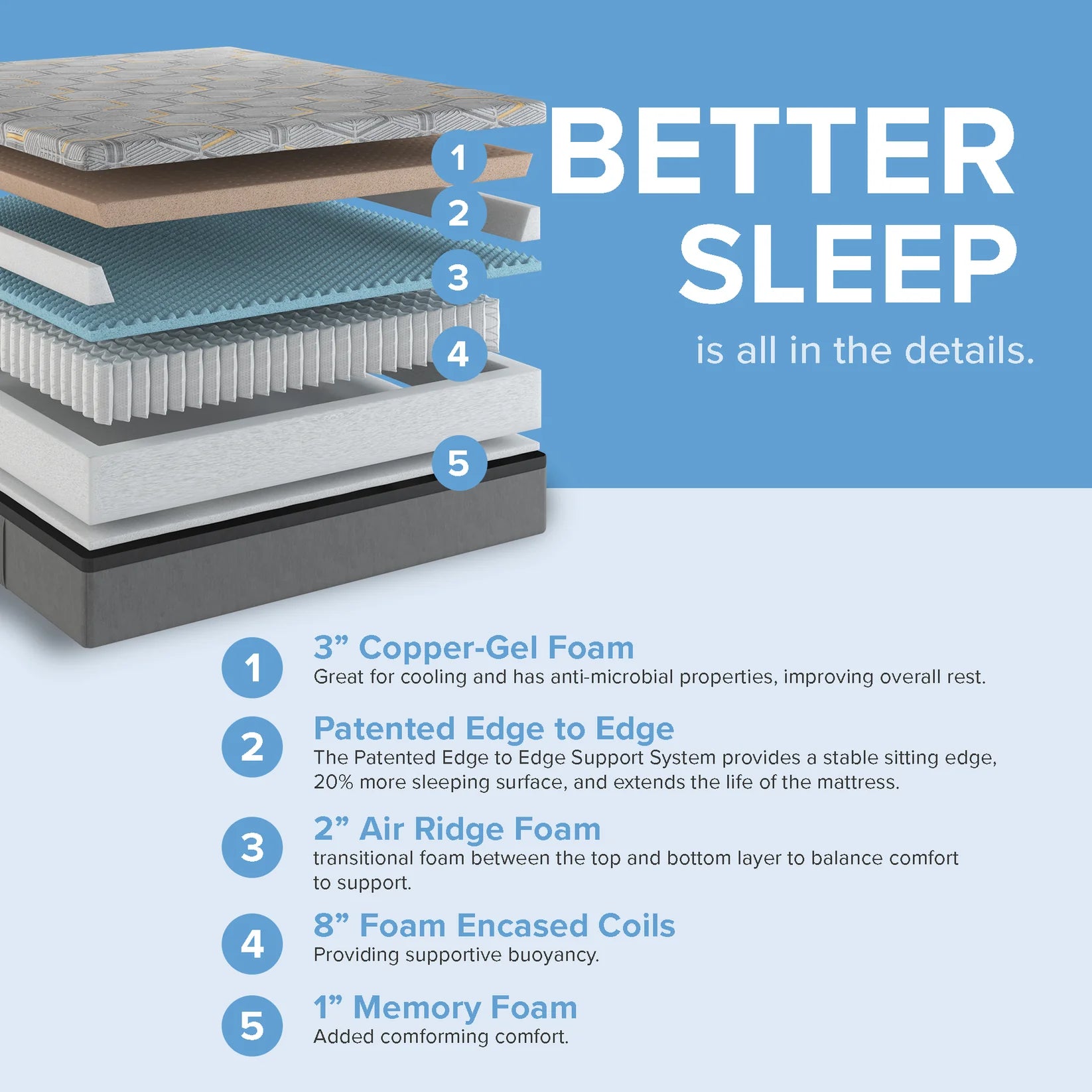 14” Hybrid Copper-Gel Infused Memory Foam Mattress - Plush